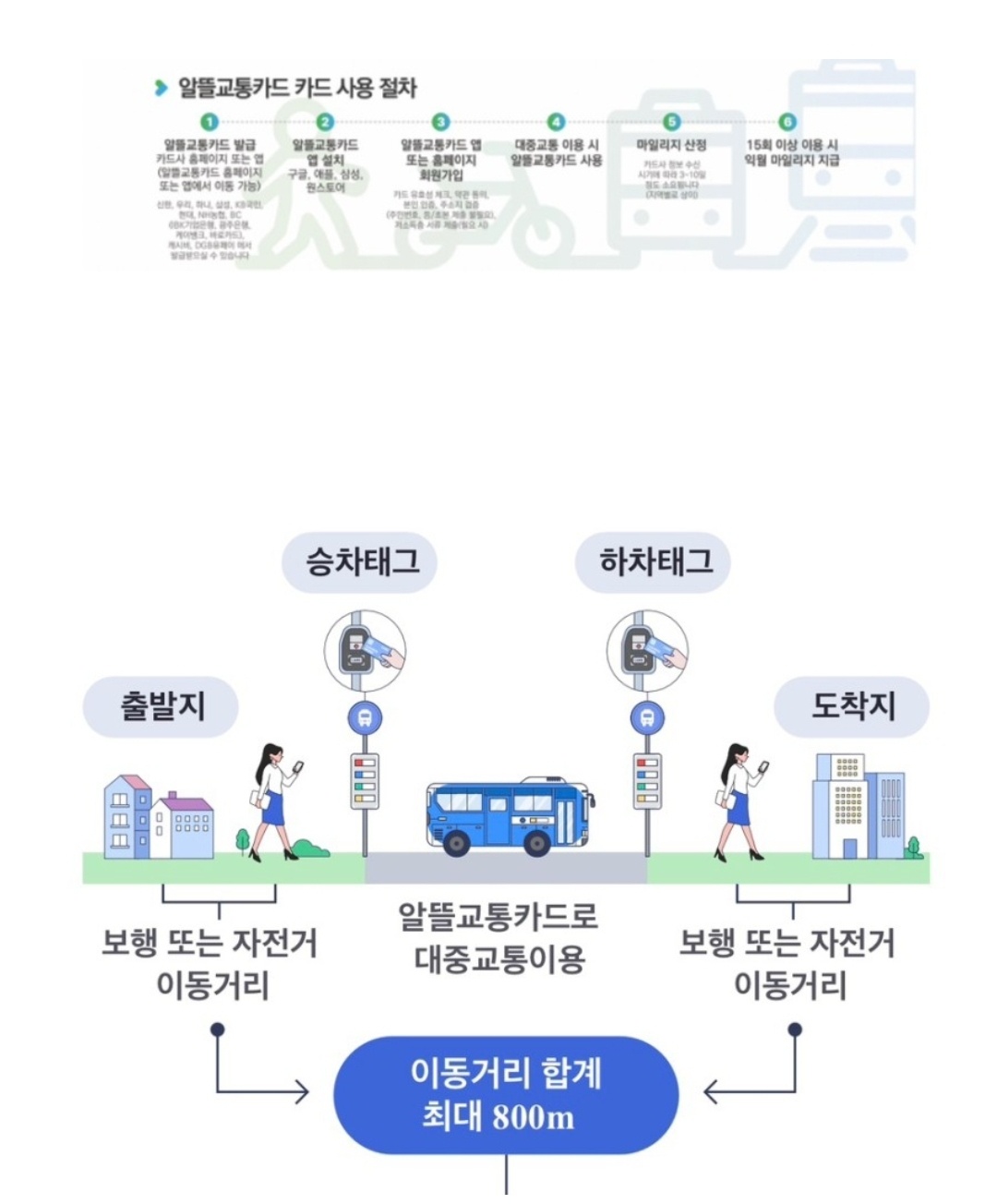 알뜰교통카드 플러스