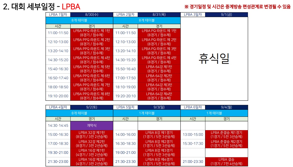 에스와이 PBA LPBA투어 대회 세부 일정 - LPBA 경기결정