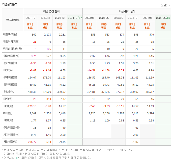 한국팩키지_실적