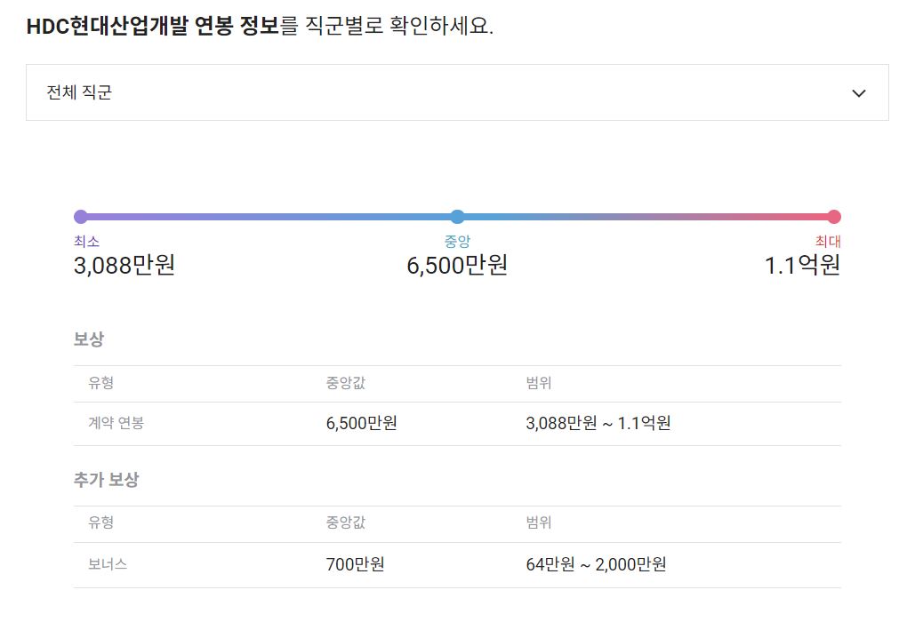 HDC현대산업개발 기업 평균 연봉 및 성과급