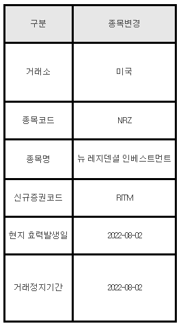 미국주식 종목변경 NRZ 뉴 레지덴셜 인베스트먼트