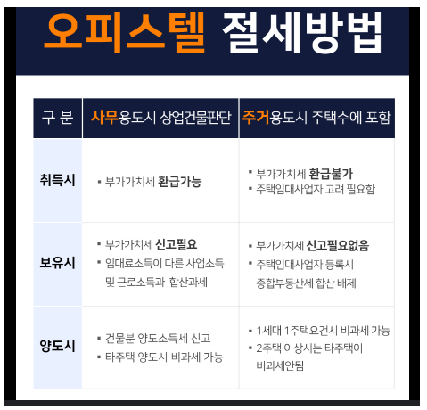 오피스텔절세