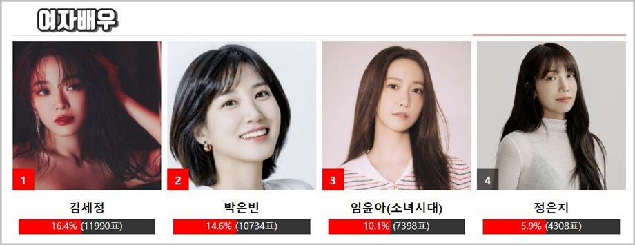 여자배우 순위