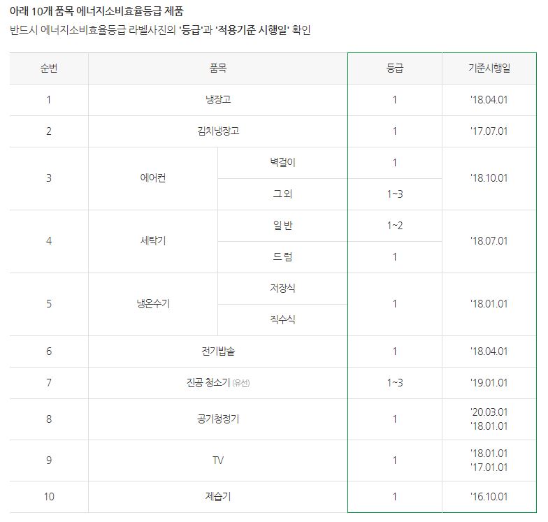 으뜸효율가전 환급