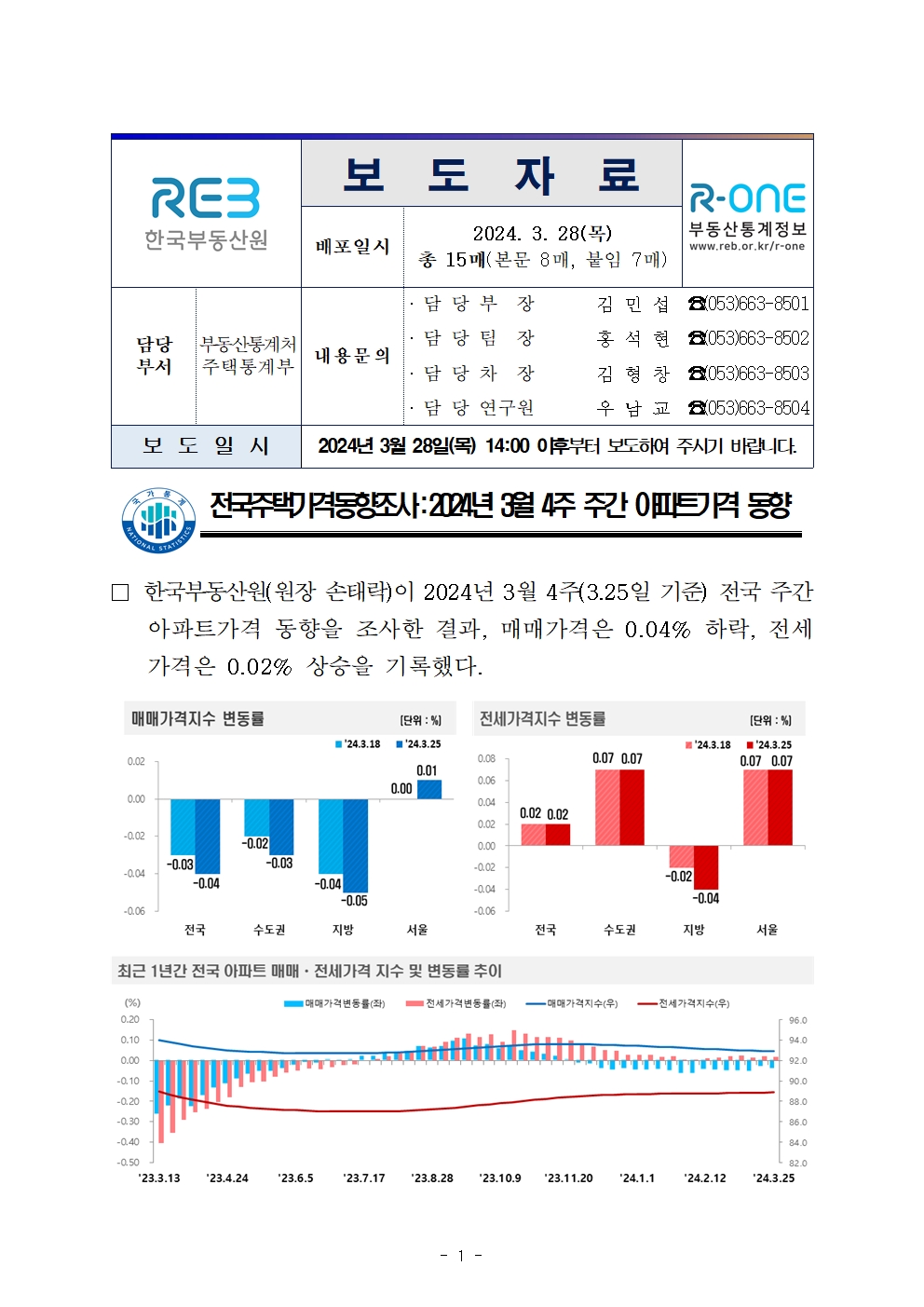 [(보도자료)_주간아파트가격동향 (20240325기준)]