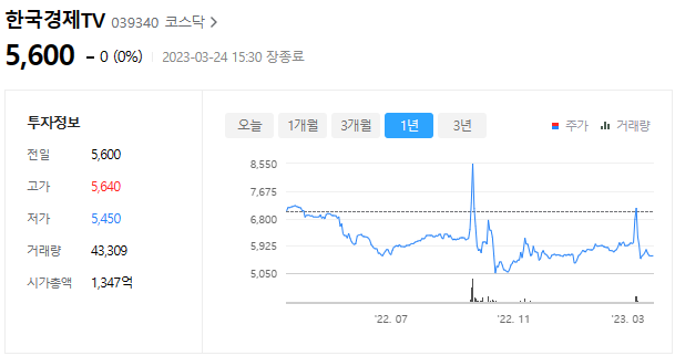 한국경제TV(The Korea Economic Broadcasting) 주가전망과 기업정보