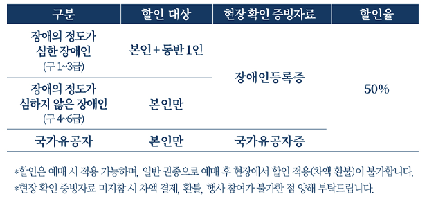 예매 할인 정보 안내