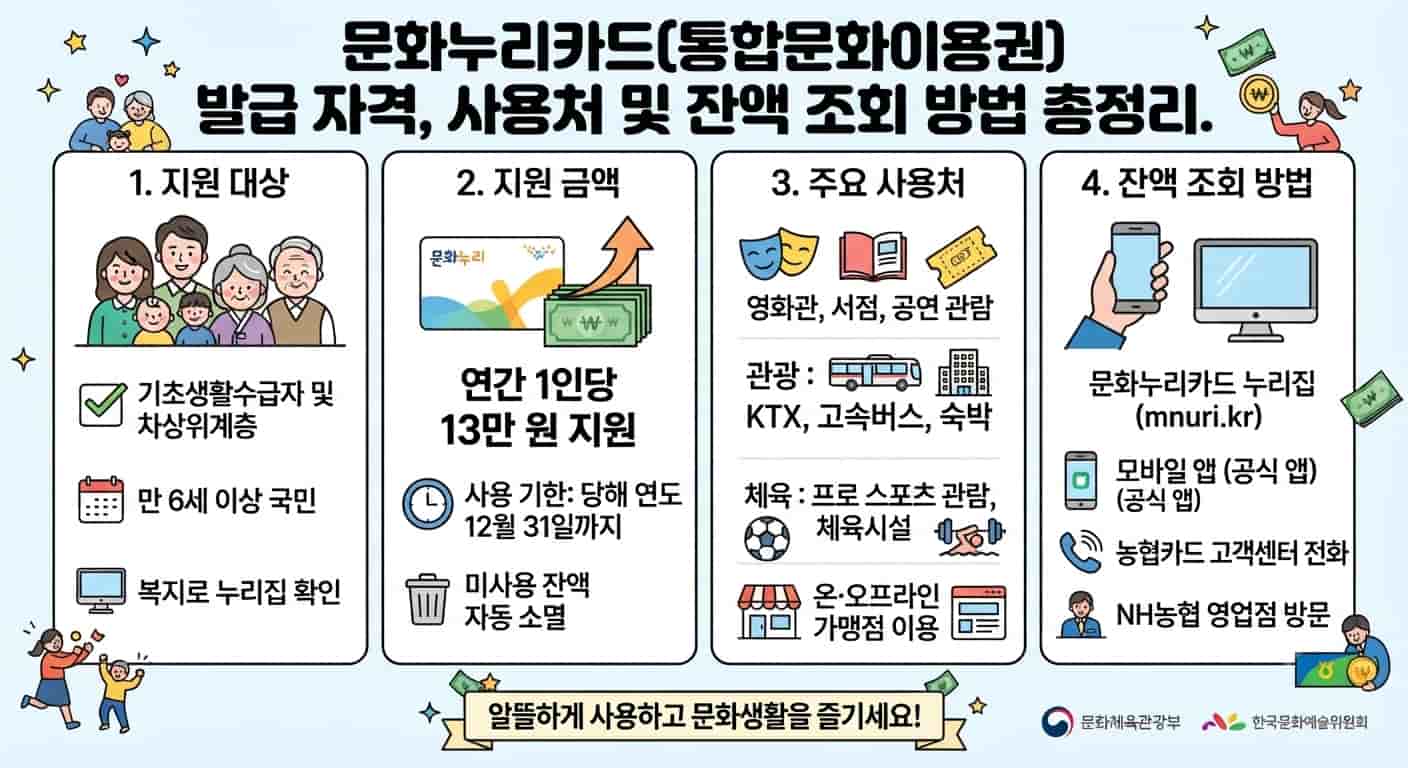 문화누리카드 발급 자격 및 사용처 잔액 조회 가이드
