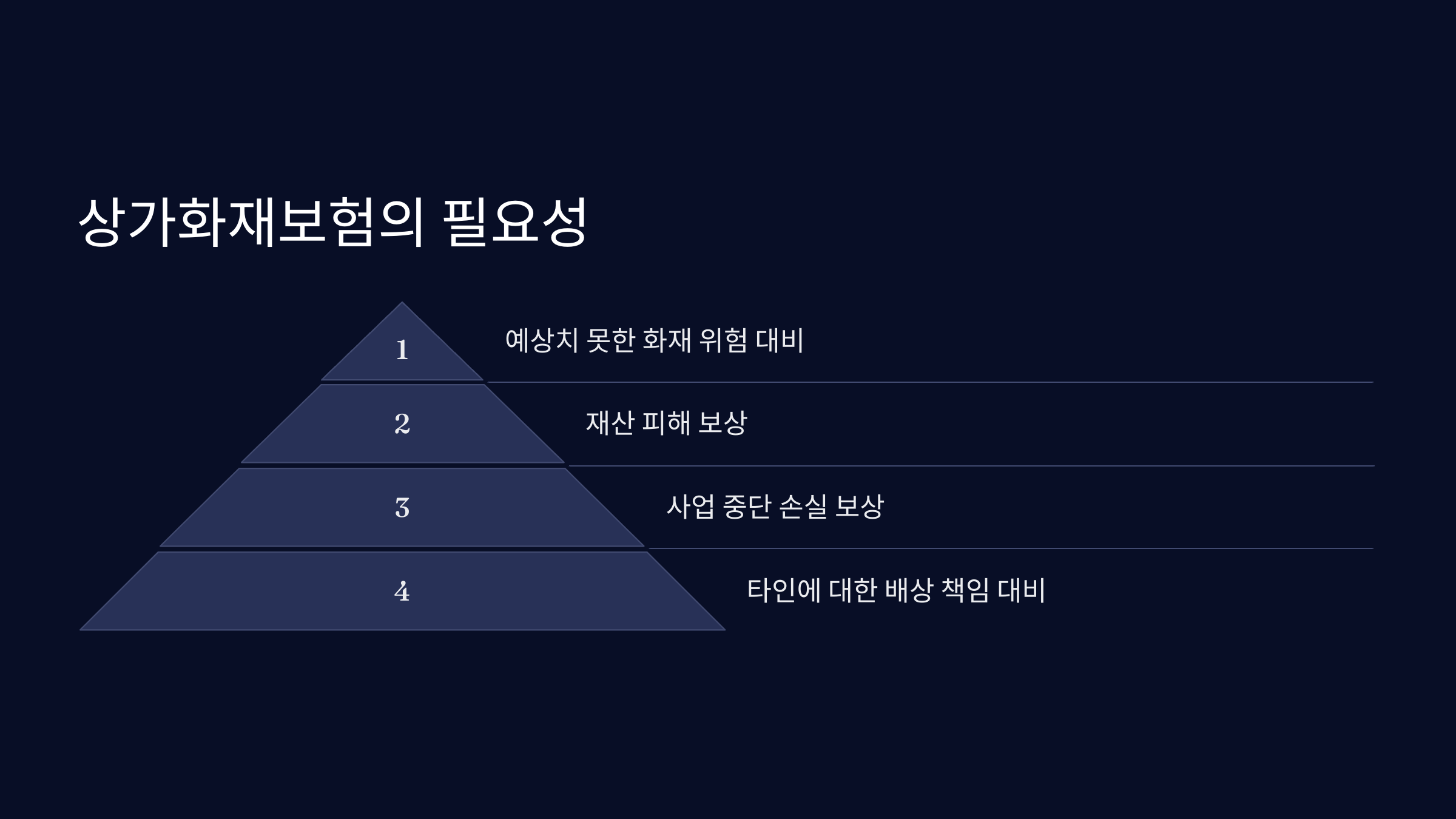 상가화재보험