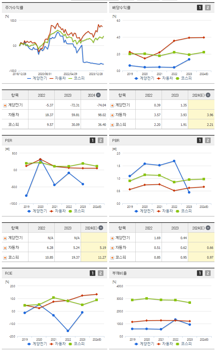 계양전기_섹터분석