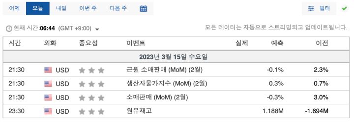 생상자물가지수