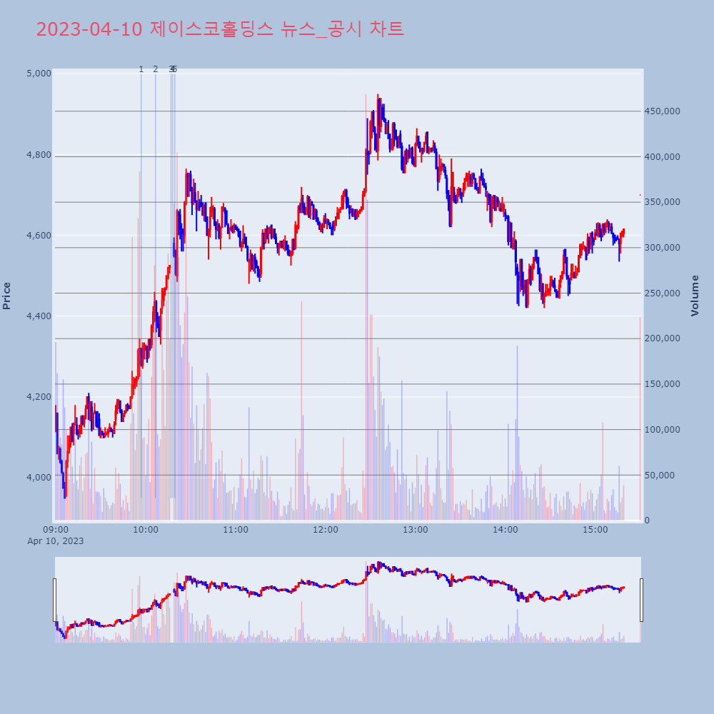 제이스코홀딩스_뉴스공시차트