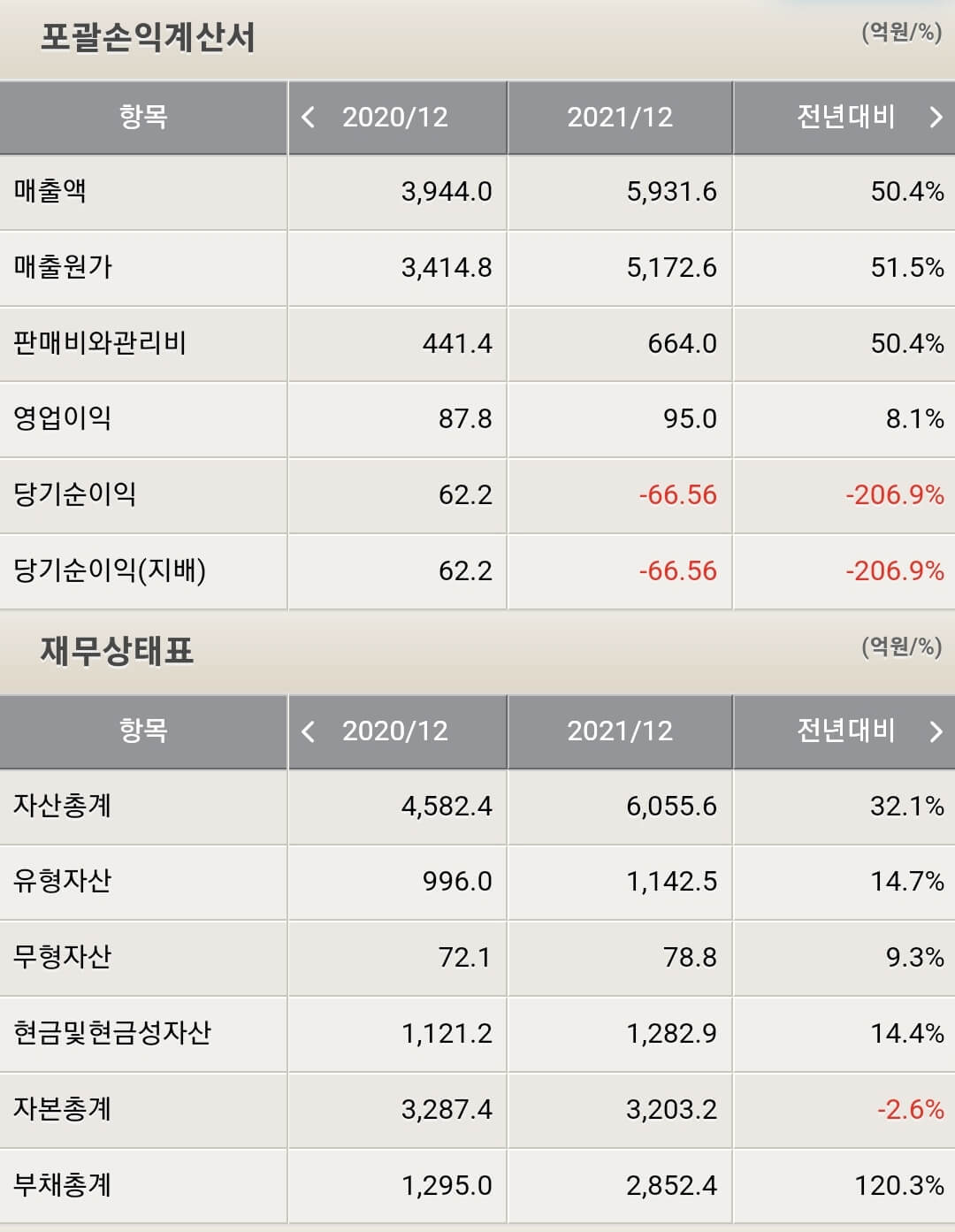 현대에너지솔루션 재무제표