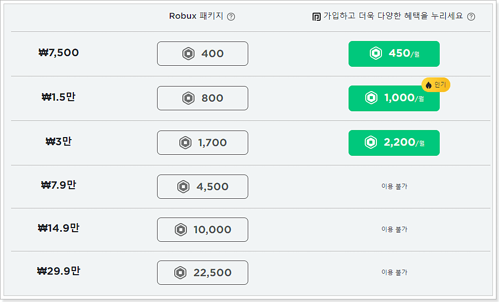 로블록스 로벅스 가격