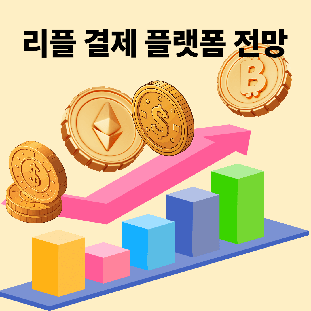 리플 전망