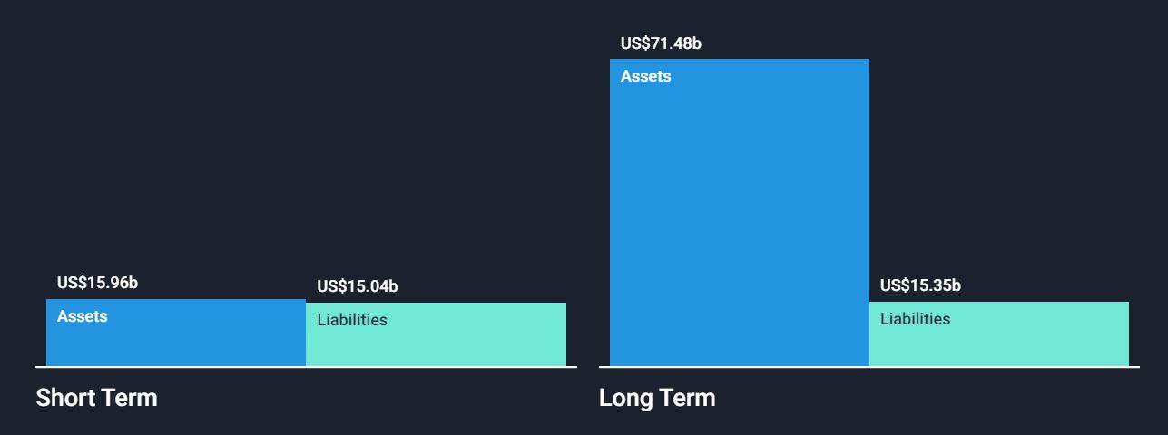 세일즈포스 유동성