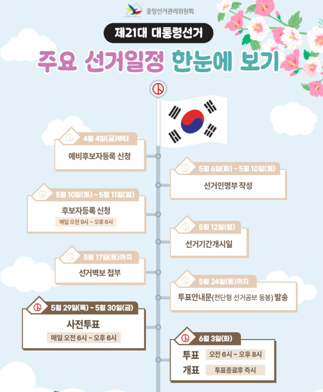 21대 대선 일정표