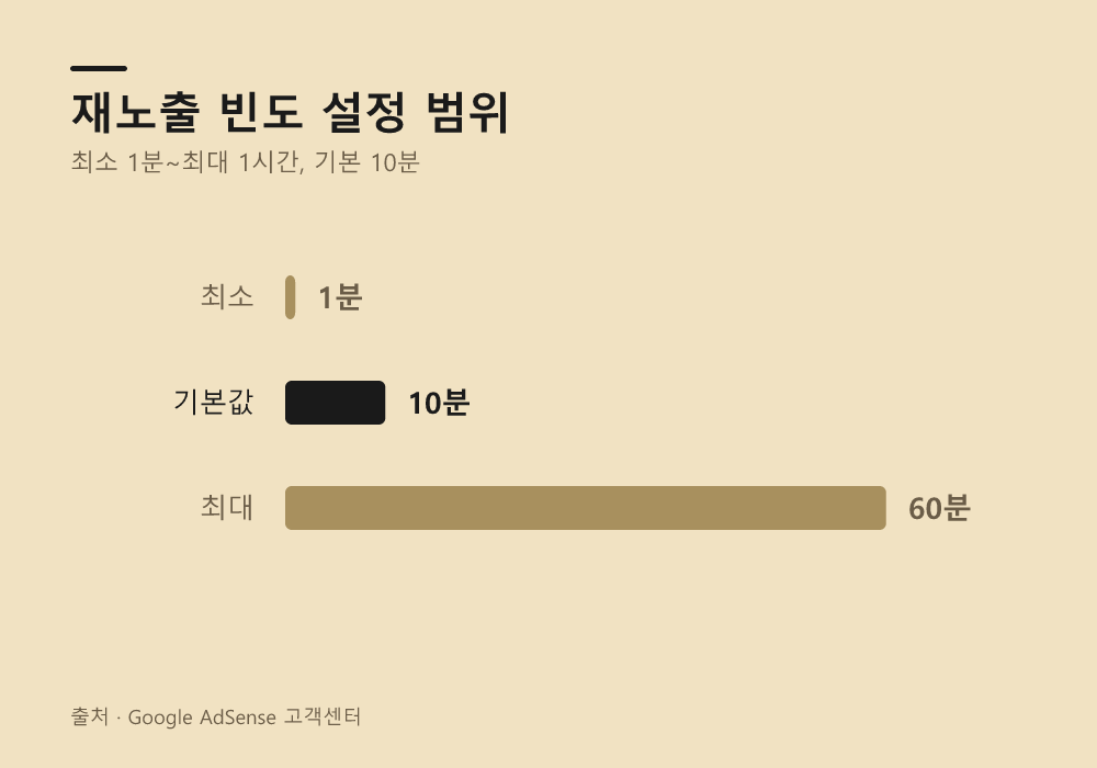 노출 설정 변경 시 주의할 부분