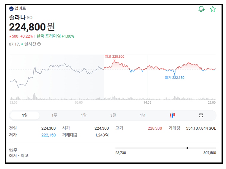 솔라나-코인-시세
