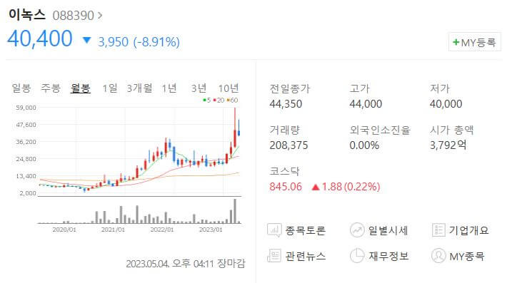 이녹스-주가