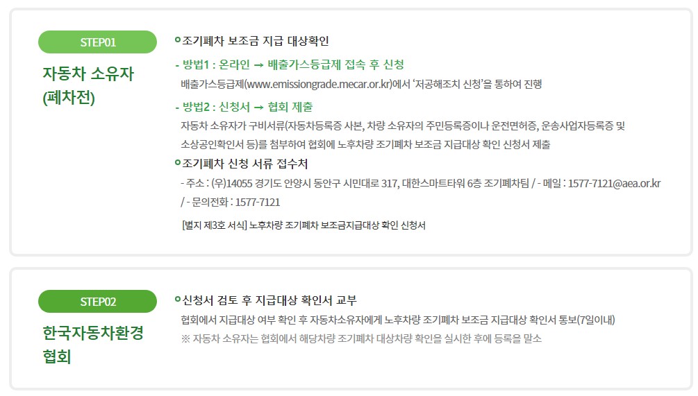 자동차 소유자 조기폐차할때 주의사항