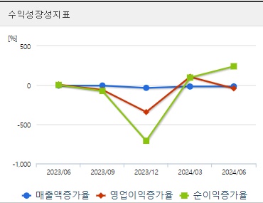 에코프로비엠 주가 성장성 (0923)