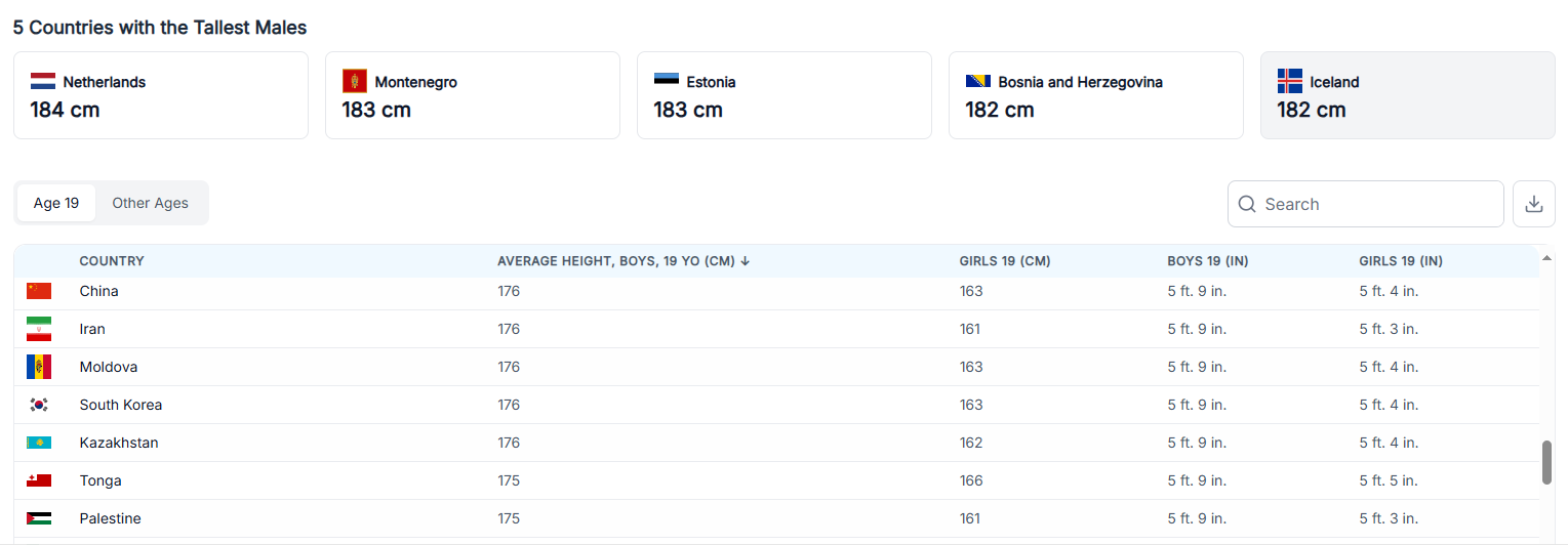 세계인구리뷰(World Population Review)1
