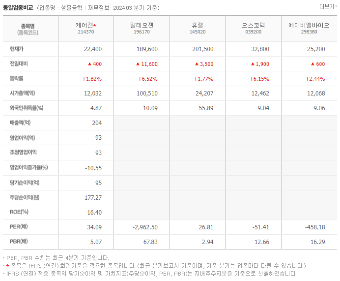 케어젠_동종업비교자료