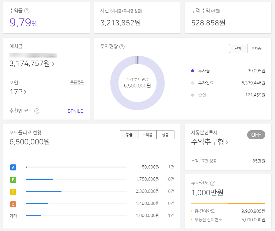 실제 P2P 투자 그리고 수익