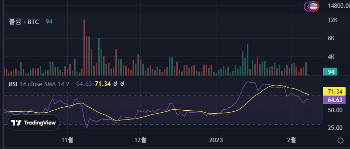비트코인 인디케이터