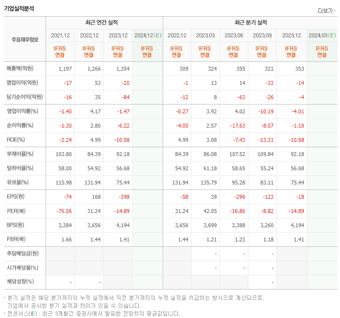 국제약품_실적