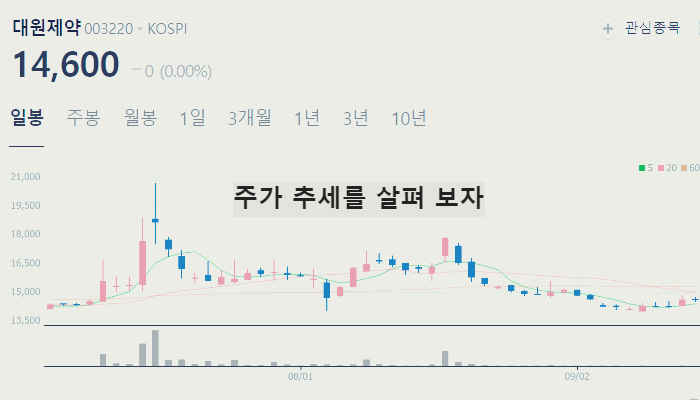 비만 치료제 관련주 대장주 TOP7 : GLP-1