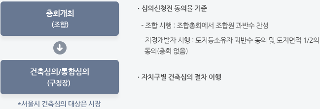소규모