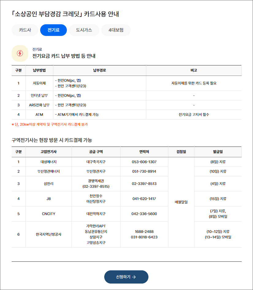 부담경감크레딧사용처