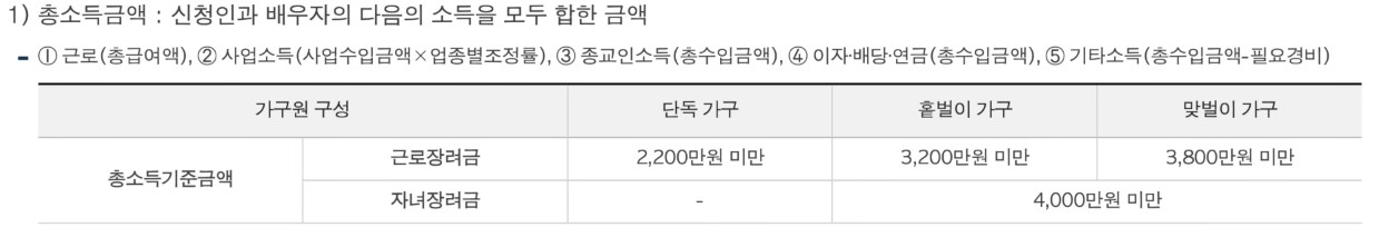 근로장려금 반기신청 대상