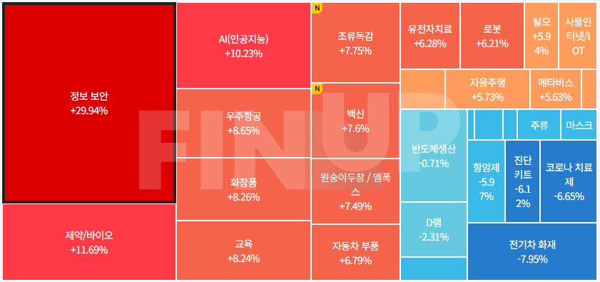 금일 테마동향 및 특징주 정리