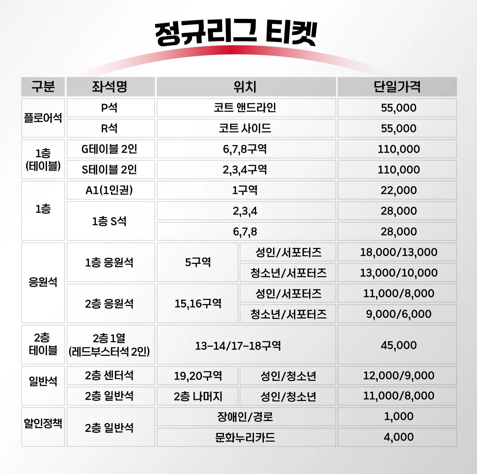 안양 정관장 레드부스터스 2024-2025시즌 티켓 가격, 안양정관장아레나 좌석배치도, 할인 및 무료입장 안내