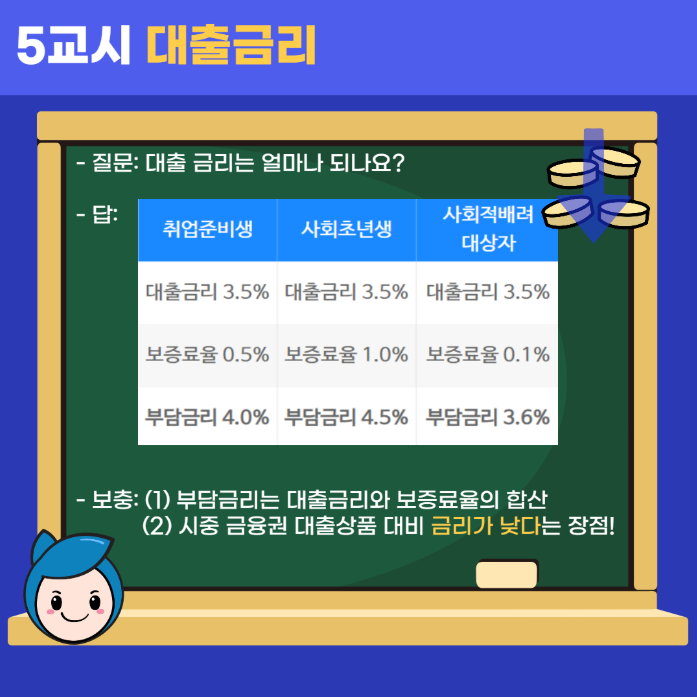 서금원:햇살론유스 카드 신청