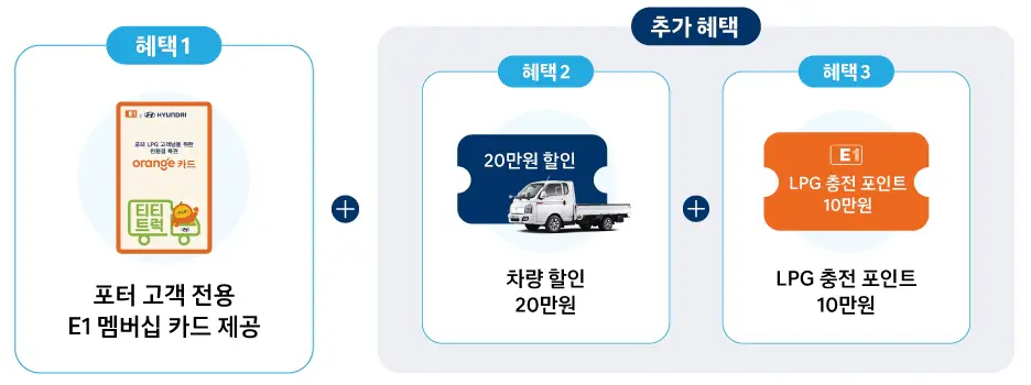 차량-할인-및-충전비-추가-혜택