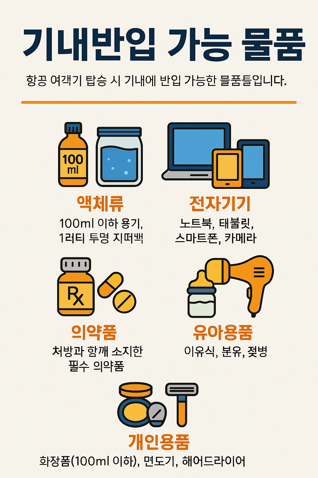 기내반입가능물품