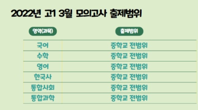2022년 3월 모의고사 (13)
