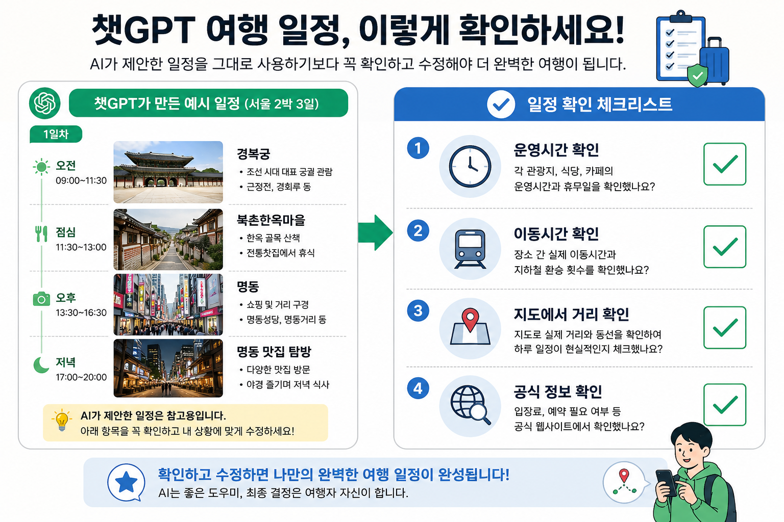 챗GPT가 만든 여행 일정과 실제 확인해야 할 운영시간, 이동시간, 지도 동선, 공식 웹사이트 정보를 비교하는 인포그래픽