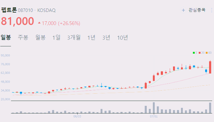 당뇨 관련주 대장주 테마주 수혜주 TOP5