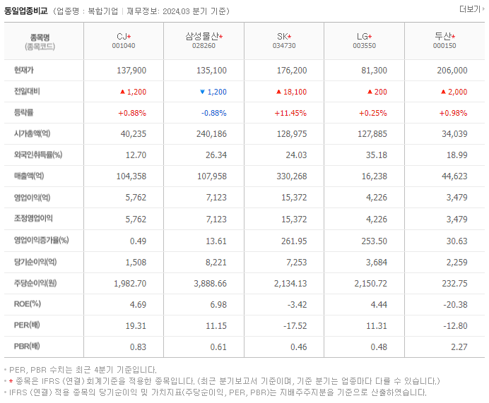 CJ_동종업비교자료