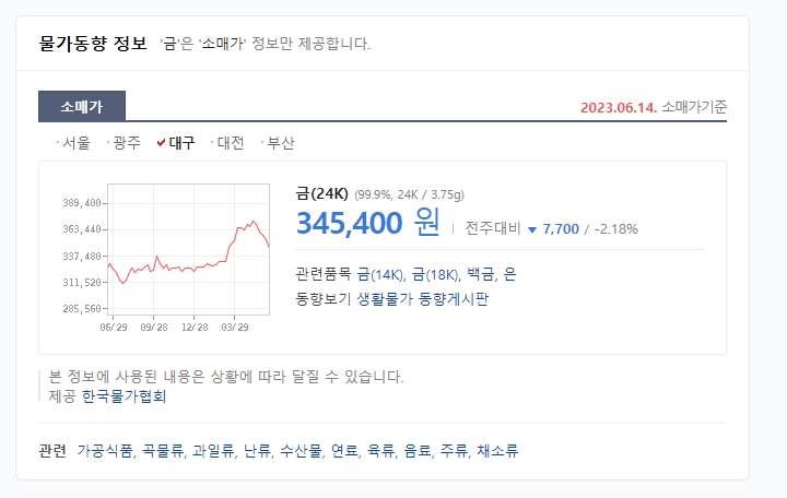 대구 지역의 소매가 정보가 34만 5천원으로 표시된 모습