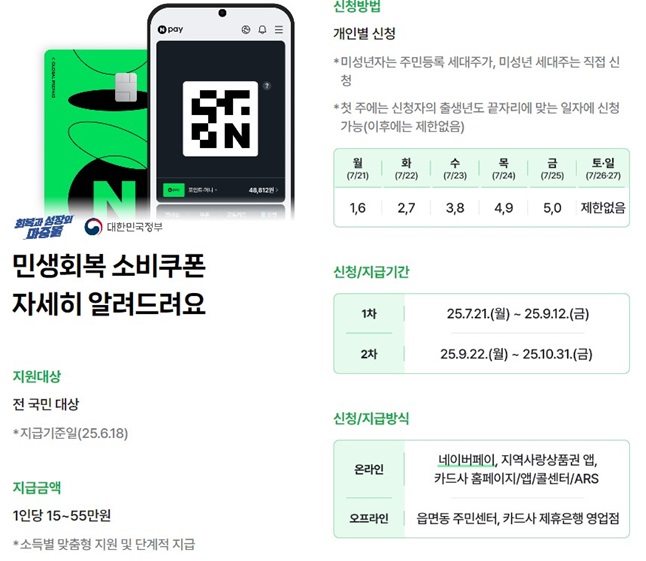 네이버페이 민생회복지원금 신청하기