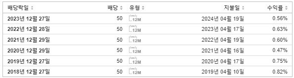 대봉엘에스 배당금 지급일