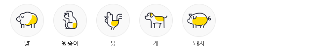 2022년 띠별 운세