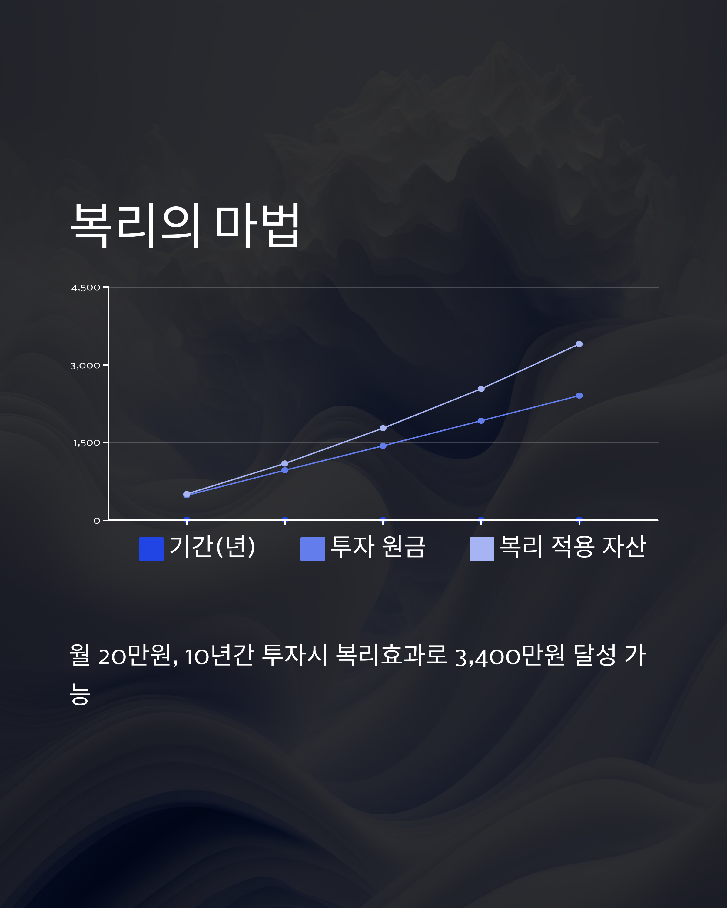 복리효과를 활용한 투자상품 선택