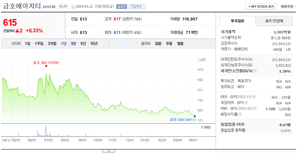 금호에이치티_주가